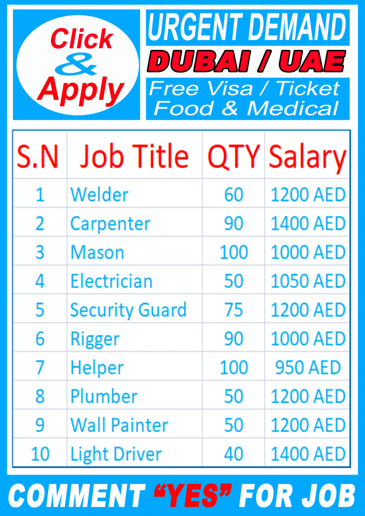 Urgent Jobs Open In Dubai