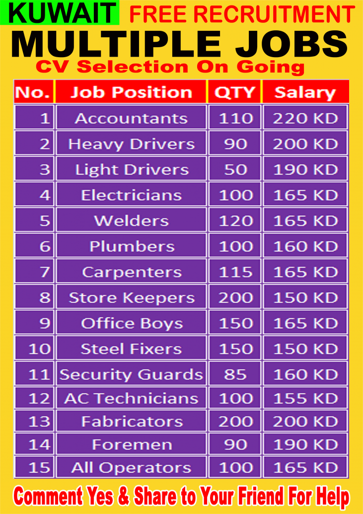 Multiple Jobs In Kuwait
