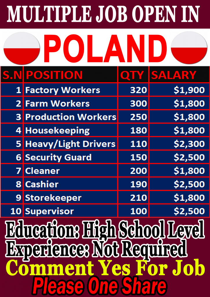50 best Jobs Open In Poland for various country