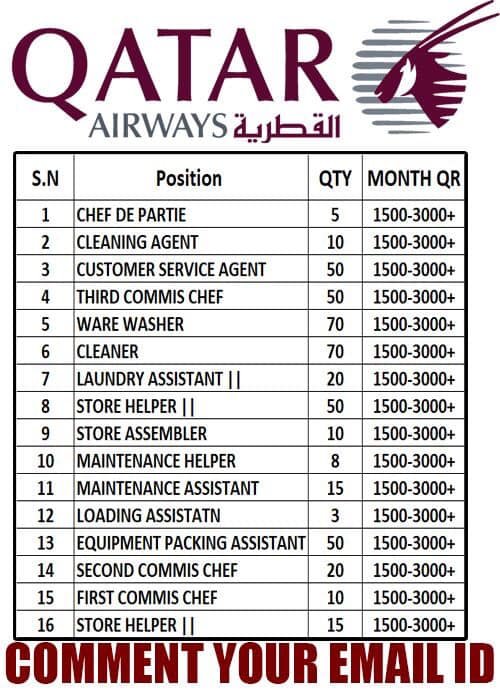 150 Best Jobs Open In Qatar Airport