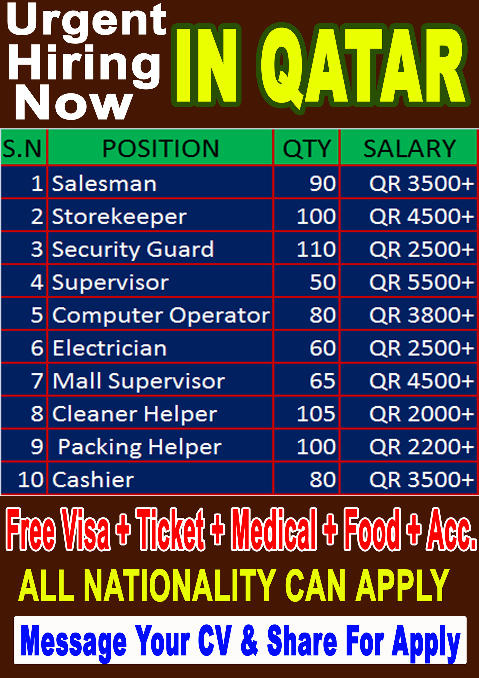 Vacancy Open In Qatar for verious country anyone can apply