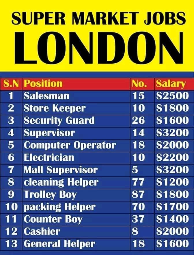 Part time job opportunities in london