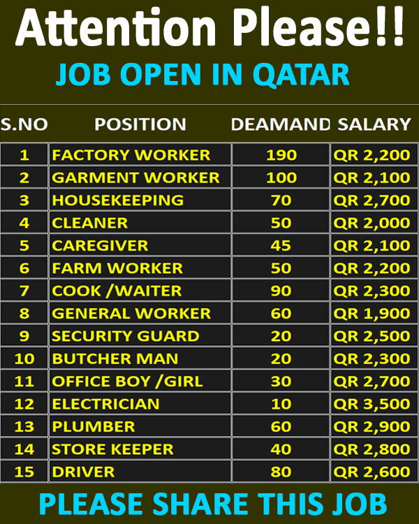 Latest Job In Qatar 2024