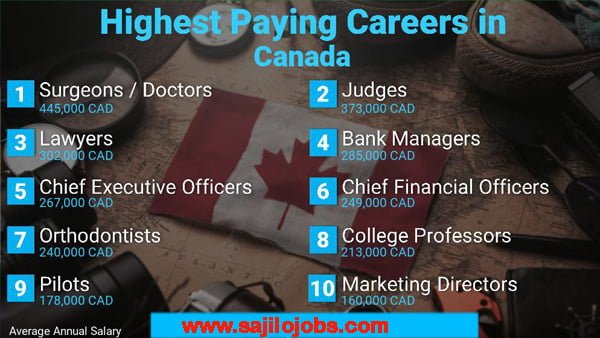Highest Salary Paying Jobs in Canada