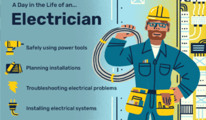 Electrician Contractor Near me in Canada