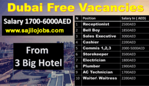 Hospitality Jobs & Vacancies in Dubai